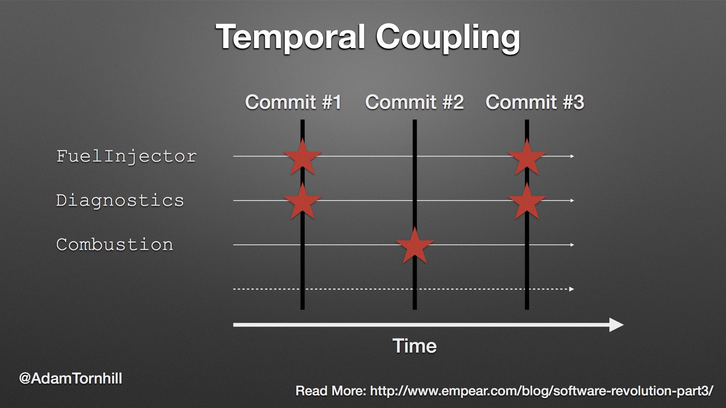 Tools by Adam Tornhill